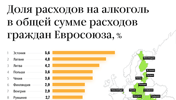 Hodnotenie najviac pitných krajín na svete: kde je Rusko