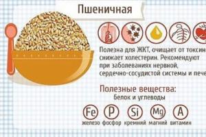 При какой температуре разогревать кашу в духовке